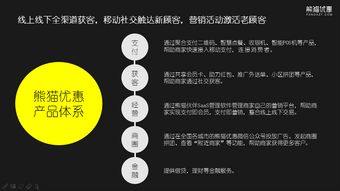 电子商务增长疲软,熊猫优惠抢先触达线下,赋能商家转型升级